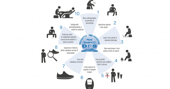Prévention du pied diabétique – Conseils utiles
