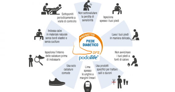 Prevenzione del piede diabetico – Consigli utili