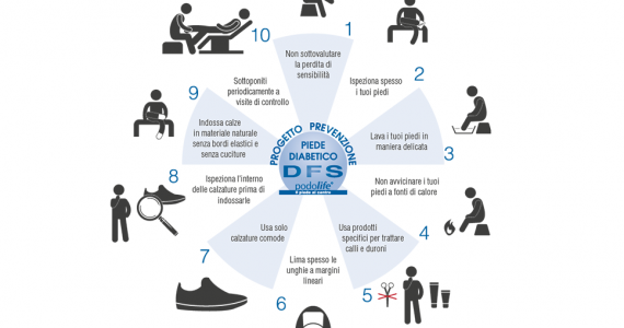 Piede diabético: qué riesgos y cómo hacer la prevención