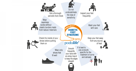 Diabetic foot: risks and prevention